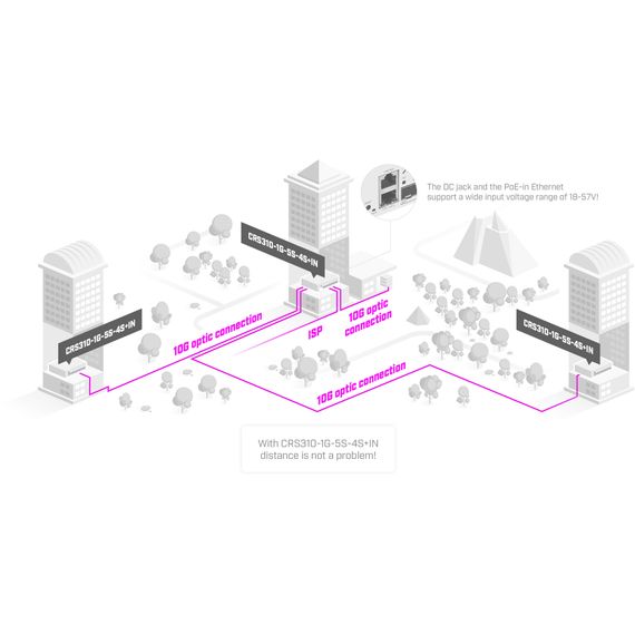 Комутатор мережевий Mikrotik CRS310-1G-5S-4S+IN | Зображення 3