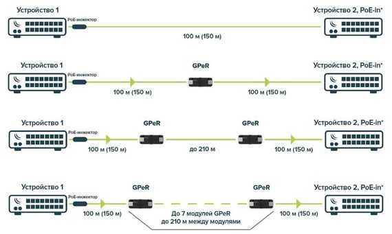 Ethernet-удлинитель MikroTik GPeR (GPeR) | Зображення 4