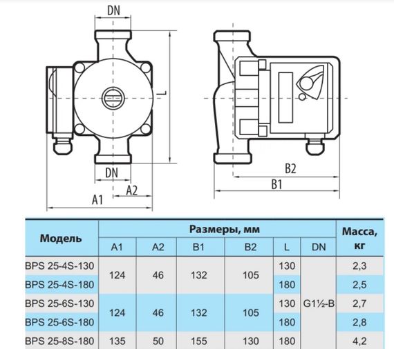 Циркуляційний насос NPO BPS 25-6S-130 | Зображення 1