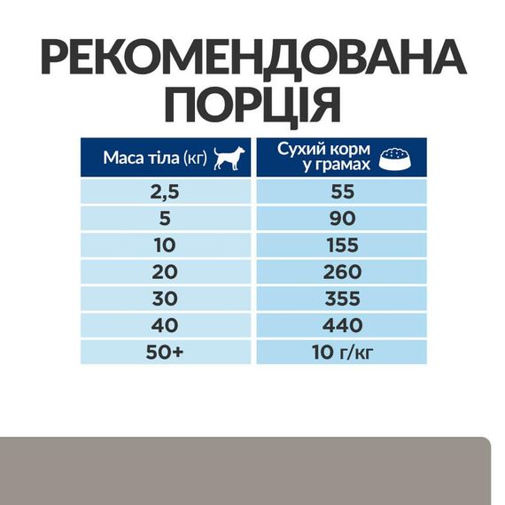 Сухий корм Hill's Prescription Diet підтримка функції печінки для собак різного віку 10кг | Зображення 3