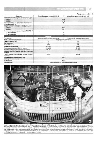 ГАЗ 3302, 2705 ГАЗель Бізнес. Посібник з ремонту й експлуатації. | Зображення 8