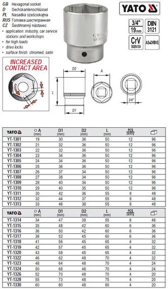 Головка 6-гранная 3/4" М=29 l=50 мм YATO Польша YT-1310