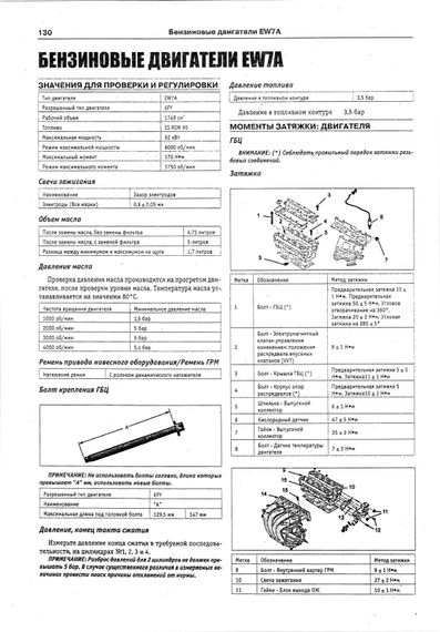 Citroen С 4 Picasso/ Grand C4 Picasso. Посібник з ремонту й експлуатації. Книга | Зображення 4
