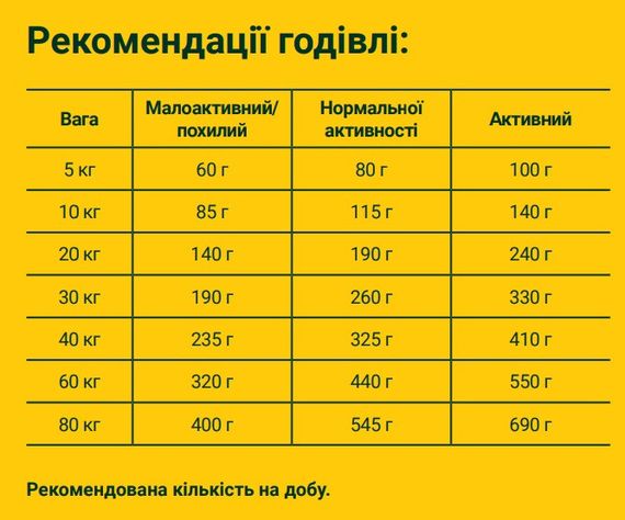 Сухой корм Josera Lachs & Kartoffel для взрослых и пожилых собак с лососем, беззерновой 15кг | Зображення 2