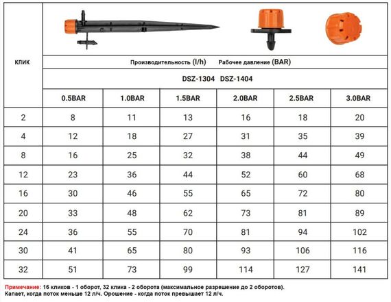 Зрошувач регульований Bradas 0-70 л/год на кілку, з інсталяційним комплектом 25 шт | Зображення 1