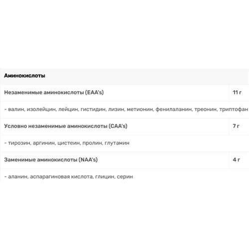 Протеїн BioTechUSA 100% Pure Whey 454 g /16 servings/ Hazelnut | Зображення 2