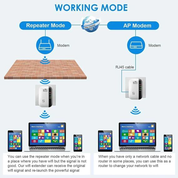 Wi-Fi ретранслятор, 300 Мбіт/с, 802.11N. Білий | Зображення 6