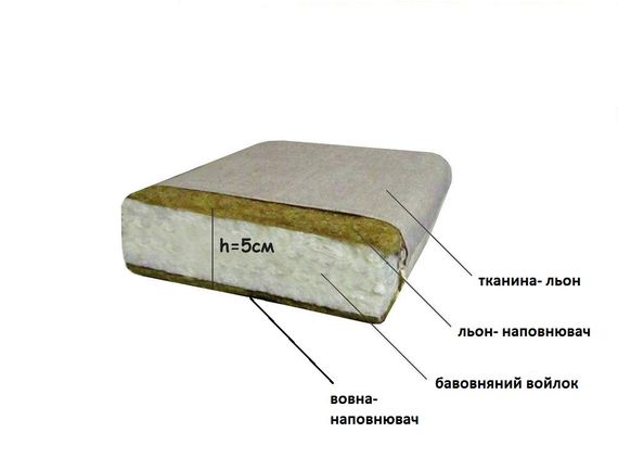 Матрас Топпер Lintex (зима/лето) 180х190х3 см., ткань лен, серый | Зображення 4