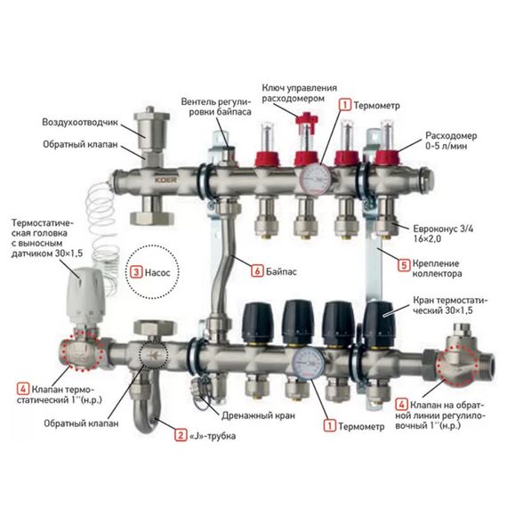 Колектор з вбудованим зміш. вузлом Koer KR.S1012-10 1 "х10 SUS304 і євроконус 3/4-16 (KR2943) | Зображення 2