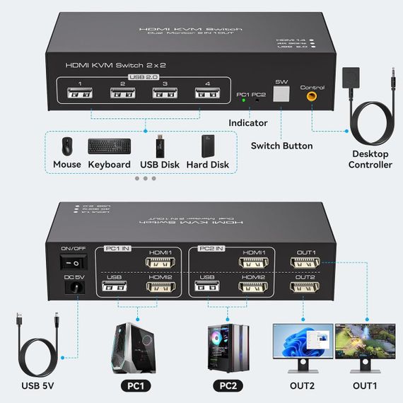 KVM-перемикач HDMI на 2 монітори TJCXELE, для 2 ПК, 2 ноутбуки, 4K 30Гц, з USB 2.0, док-станція з пультом | Зображення 1