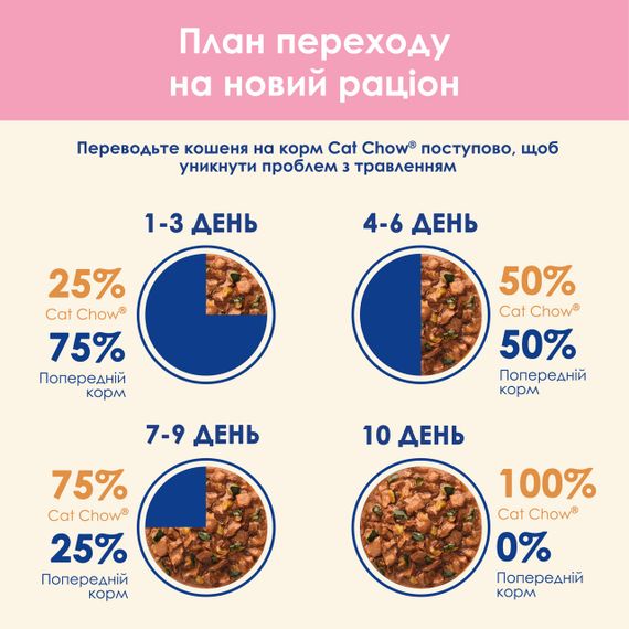 Вологий корм для кошенят з індичкою Cat Chow Kitten 85 гр | Зображення 6