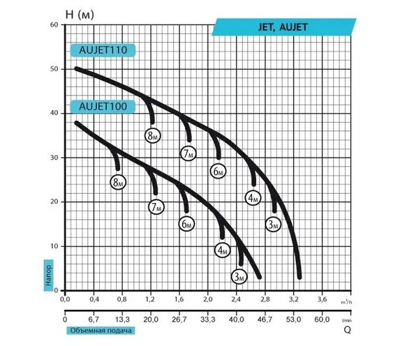 Відцентровий насос Rudes JET 110 | Зображення 3
