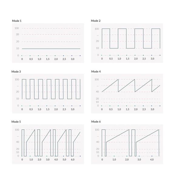 Вібратор Mystim Sleak Freak Pink, 8 режимів, внутрішня та зовнішня стимуляція | Зображення 8
