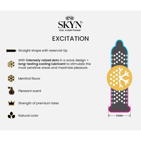 Набор презервативов SKYN MIX - Original, Elite, Elite Extra Lube, Excitation (цена за 5 шт.) sexstyle | Зображення 4