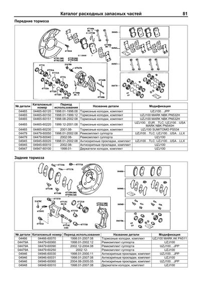 Toyota Land Cruiser 100 & Lexus LX470. Посібник з ремонту й експлуатації. Книга | Зображення 5