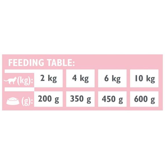 Вологий корм Brit Grain Free Veterinary Diets Hypoallergenic для котів із харчовою алергією або непереносимістю з лососем та | Зображення 3