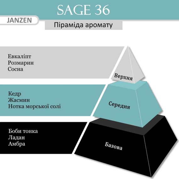 Дезодорант-спрей JANZEN Deodorant Spray Sage 36 (150 ml) | Зображення 1