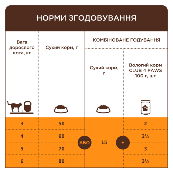 Сухий корм Club 4 Paws Adult Cats Urinary Health для котів із профілактикою сечокам'яної хвороби, курка 900г | Зображення 5