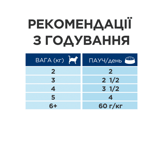 Hill’s Prescription Diet Gastrointestinal Biome Вологий корм для котів при захворюваннях ШКТ 85 г х 12 шт | Зображення 4