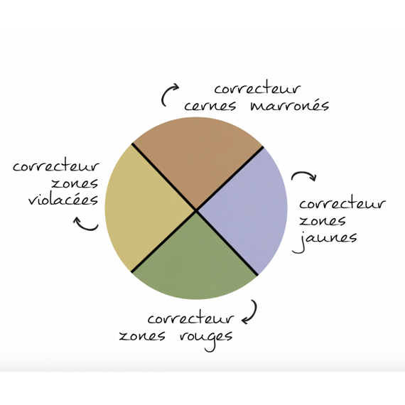 Коректор для обличчя Copines line Paris 4/CORRECT | Зображення 3