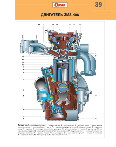 ГАЗ 2705 / 3221 / 3302 Газель. Посібник з ремонту й експлуатації. Книга | Зображення 7
