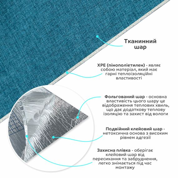 Лляні теплі шпалери на самоклейці синій меланж 2800*650*2mm (D) SW-00001491 | Зображення 1