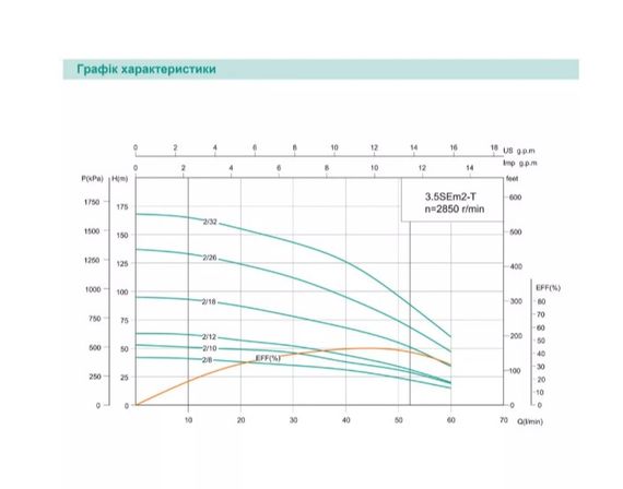 Свердловинний насос SHIMGE 3.5SE(m) 2/32T-1.8 кВт, Н 169(127)м, Q 75(40)л/хв, Ø89 мм + кабель 3 м | Зображення 1