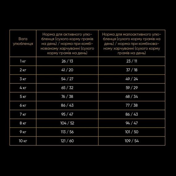 Корм сухий Savory Adult Cat Sensitive Digestion Fresh Lamb and Turkey для дорослих котів з чутливим травленням з ягнятиною т | Зображення 3