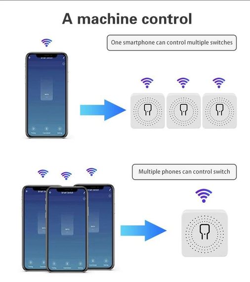Tuya Smart смарт дистанционный выключатель Wi-Fi | Зображення 7