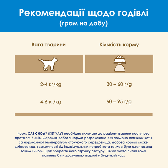 Сухий корм Purina Cat Chow Feline 3-in-1 для дорослих котів із формулою потрійної дії, індичка 1.5кг | Зображення 8