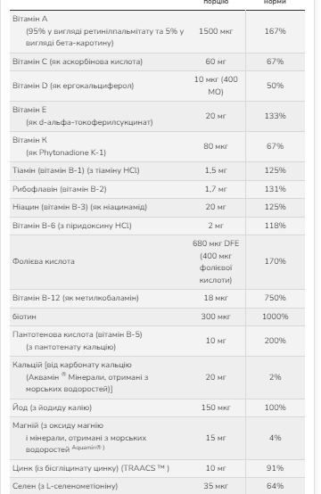 Daily Vits Multi - 120 vcaps | Зображення 1