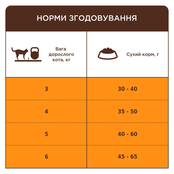 Сухий корм Club 4 Paws Adult Cats Indoor 4 in 1 для дорослих котів без доступу на вулицю, з куркою 2 кг | Зображення 5