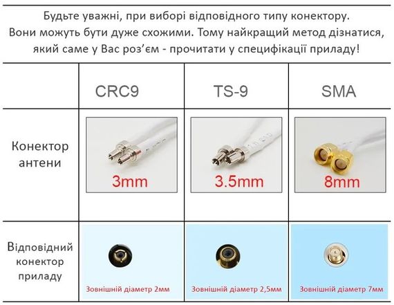 Антенний перехідник для модему Mobile Guard CRS9 Male - F Female | Зображення 2