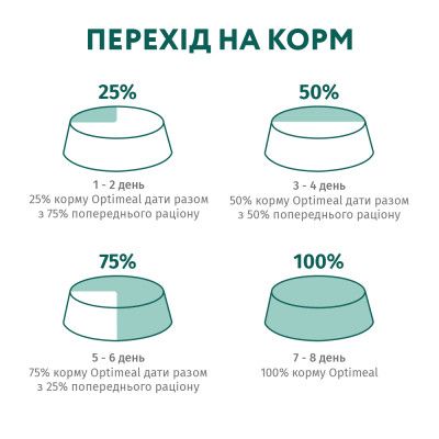 Сухой корм для кошек Optimeal для стерилизованных/кастрированных индейка и овес 700 г (4820215369633) | Зображення 8