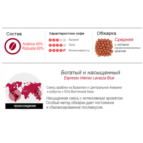 Кава в капсулах Lavazza Blue Espresso Intenso 100 шт Італія 40% Арабіка | Зображення 7