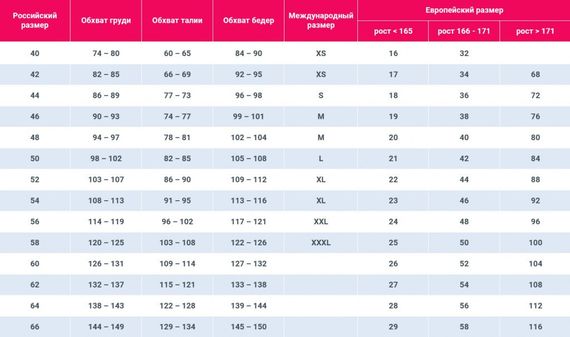 Костюм для рольових ігор Sunspice Морячка суцільний купальник та кепка, білий у смужку, S/M sexstyle | Зображення 7