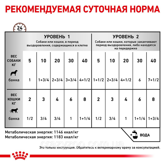Вологий корм для котів та собак Royal Canin Recovery 195 г 40550021 | Зображення 1