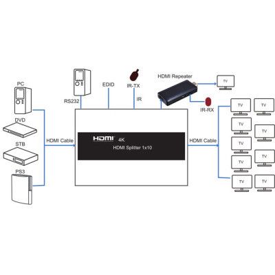 Разветвитель PowerPlant HDMI 1x10 V1.4 (CA912506) | Зображення 5