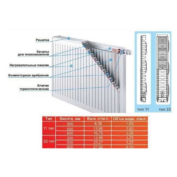 Радіатор сталевий Optimum 22 тип 500x2000 мм нижнєпідключення (13189) | Зображення 1