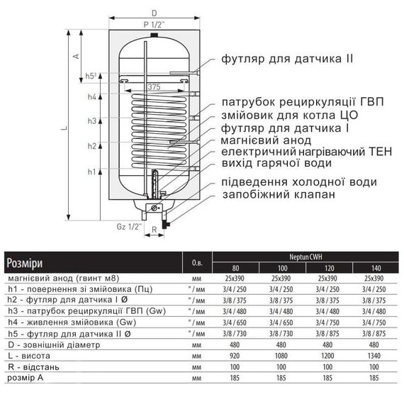 Водонагрівач електричний комбінований Thermo Alliance Neptun вертикальний 140 л. т.о. 0,95 кв.м правий, мокрий ТЕН 2,0 кВт (CWH | Зображення 1