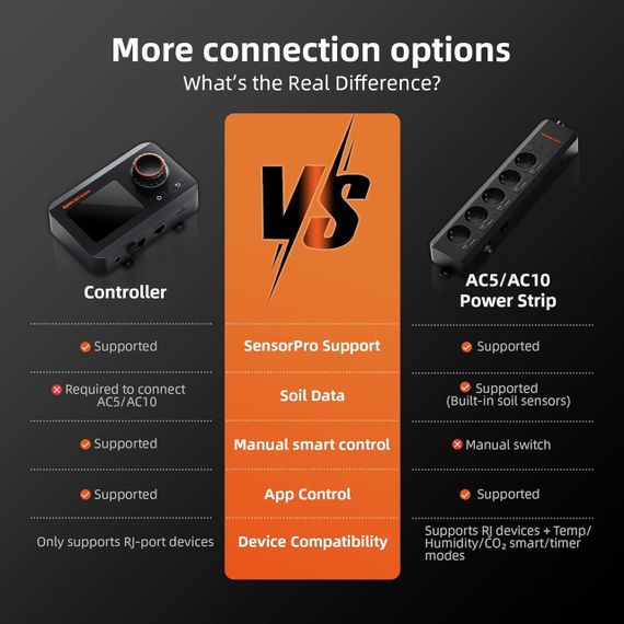 Датчик для індор вирощування рослин Spider Farmer GGS Sensor Pro 4-в-1 для CO2, VPD, PPFD, температура, вологість | Зображення 6