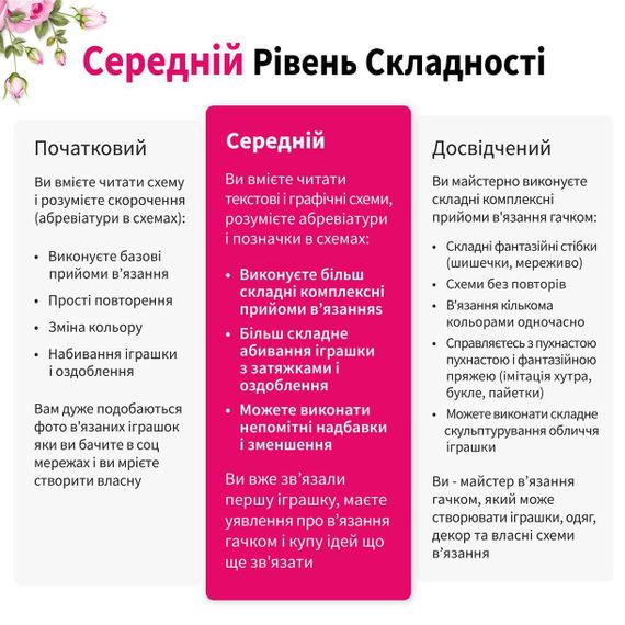 Гномик Томик - Набір для В'язання гачком Амігурумі (6959) | Зображення 3
