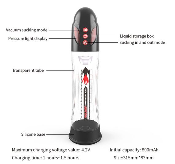 Водонепроникна, автоматична вакуумна помпа із зарядкою від USB CANWIN Water Bath, P416AU sexstyle | Зображення 8