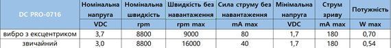 Мікромотор DC PRO-0716 3В 7мм 16000 об/хв | Зображення 3