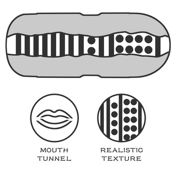 Мастурбатор SEX IN A CAN MOUTH LOTUS TUNNEL Sex Aura | Зображення 3