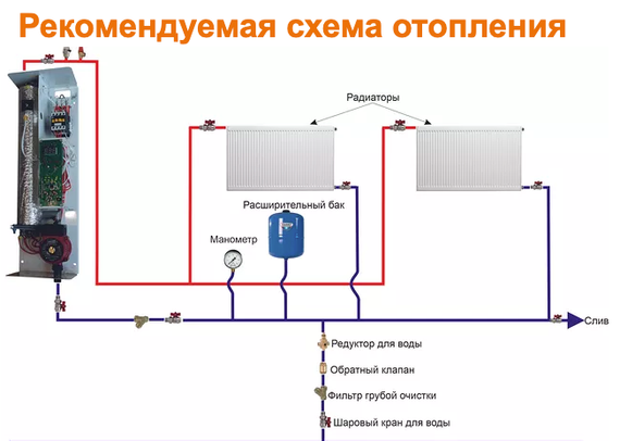 Электрокотел Warmly Premium WCSMP 3/220 (с насосом) | Зображення 4