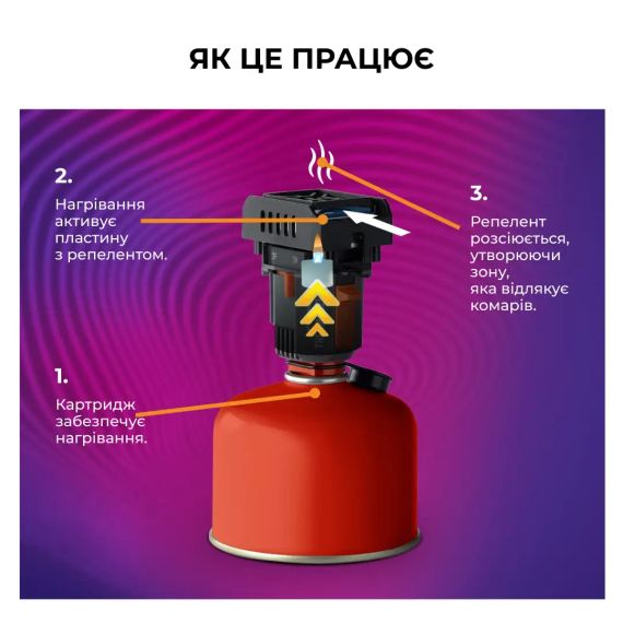Пристрій від комарів Thermacell MR-BP Backpacker | Зображення 5