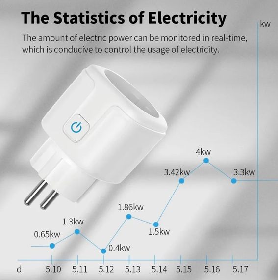 Розумна Wi-Fi розетка 16А з енергометром, таймером, Tuya Smart і Smart Life сумісна з Google Home та Alexa - White | Зображення 6