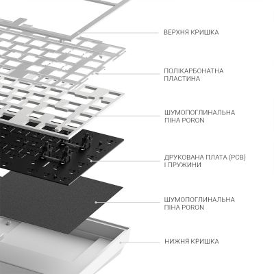 Клавиатура Dark Project ALU81 Terra Nostra PBT RGB Mech G3MS Moonstone White (DPKB_NOSTRA_81_ANSI_WHITE_UA) | Зображення 2