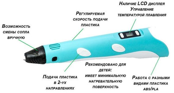 Дитяча 3D Ручка для малювання та створення об'ємних моделей 3DPen-3 з дисплеєм + трафарети + 10 м пластику + підставка у наборі | Зображення 5
